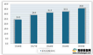 2016-2020年我国储能市场装机规模情况