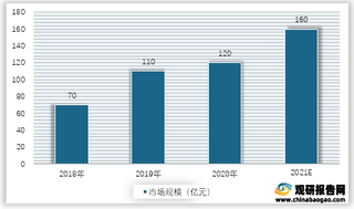 2018-2021年我国剧本杀市场规模预测情况