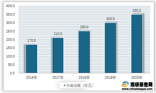 2016-2020年我国数字阅读市场规模情况