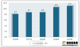 2016-2020年我国未成年人均阅读量情况