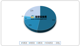 2020年我国高镍三元材料分型号占比情况