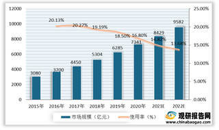 我国医疗器械行业市场规模稳步增长 未来产业集中度将逐渐提高