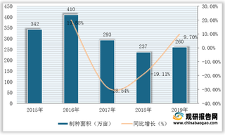 我国杂交玉米种子生产供给较为充分 但库存总体已处于低位