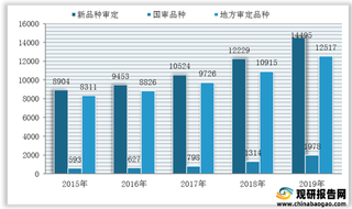 我国玉米种子市场均价快速上涨 行业整合尚有较大空间