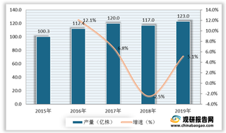 我国生态园林行业产业链现状及上下游企业优势分析