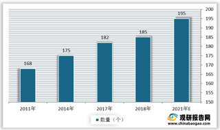 2021年我国动物园及相关企业数量、行业资产规模、市场规模均呈良好增长态势