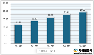 2015-2019年我国无线模组需求量情况