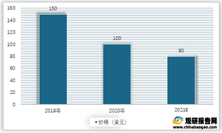 2019-2021年我国5G网络通信技术模组价格预测情况