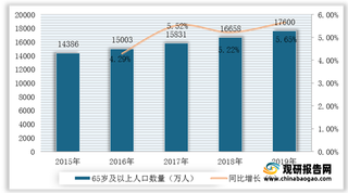 2021年我国医用导管现状：市场规模逐年递增 人口老龄化促进行业发展