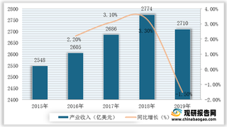 全球卫星应用产业收入递增 地面设备制造和服务业为主要应用领域