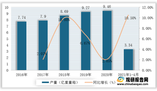 我国光伏玻璃行业产业链现状及上下游企业优势分析