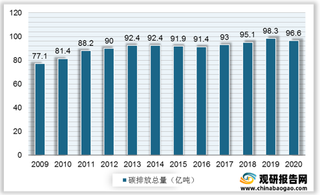 我国生物质气化炉行业机遇与风险分析：企业面临气化技术研发风险