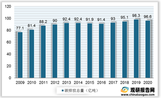我国生物质气化炉行业机遇与风险分析:企业面临气化技术研发风险