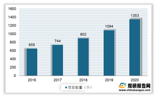 我国生物质发电产业环境分析：用电量大增及炭价上涨倒逼生物质能发展