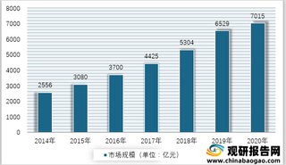 2020年我国医疗器械行业发展现状：市场规模持续增长 但集中度较低