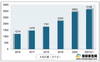 我国生物质发电行业装机现状分析：以垃圾发电模式为主山东装机量最多