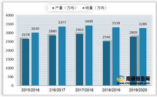 我国生物柴油产业上游供给分析：原料以废油脂为主 供应商以个人居多