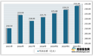 我国动物园行业发展环境分析：自身盈利能力较强 市场乱象频出制约行业发展