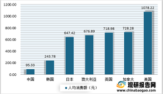 2021年我国休闲食品行业市场规模不断扩容 风味零食约占40.09%