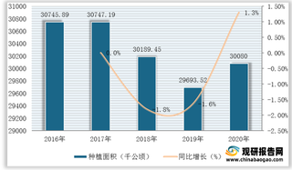 需求强劲拉动我国水稻种子市场规模稳步扩增 隆平高科份额稳居首位