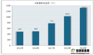 2019年我国水稻种子审定品种情况：数量稳增 隆平高科新增国审达86个