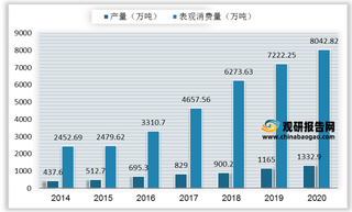 近日国内液化天然气高幅涨价 浅析我国液化天然气进口现状