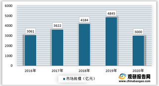 2021年我国红色旅游行业发展政策环境与趋势分析