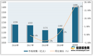 我国种子产业环境分析：政策春风频吹 种质资源仍被“卡脖子”