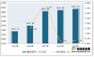 我国花生种子行业发展低迷 需求总量、产品均价及市场规模均下滑