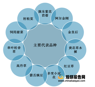 我国草籽供需分析：供给严重不足 对外依存度高且呈上升趋势