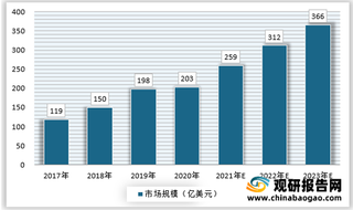 我国潮玩产业零售端市场集中度低 部分企业通过盲盒产品切入成行业龙头