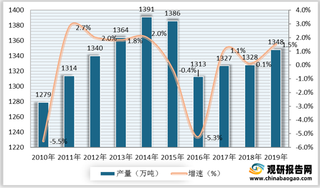 我国油菜籽行业产业链现状及上下游企业优势分析