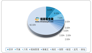 2020年我国速冻火锅料制品行业竞争格局情况