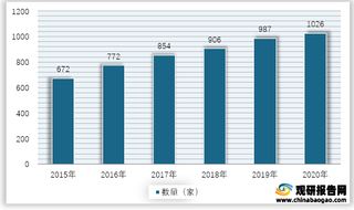 2015-2020年我国细胞与基因疗法领域相关企业数量情况