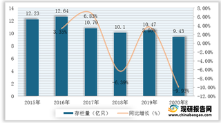 我国蛋鸡育种行业现状：自主育种水平有所提升 但仍存众多问题亟待解决