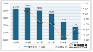 我国小麦行业供需量基本趋于平衡 主产区河南省产量为全国第一