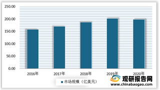 2021年我国音乐版权行业发展洞察