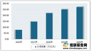 2021年我国第三方支付聚合支付规模占比情况