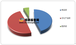 2021年我国透明质酸行业消费市场分析