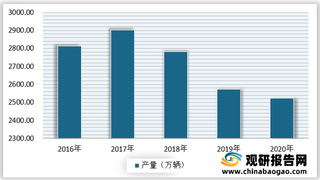 2021年我国新能源汽车市场现状分析