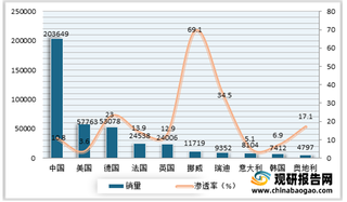 2021年海外电动车销量依旧强势 大众高居首位 特斯拉紧随其后