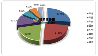 2020年我国网络安全市场集中度小幅提升 奇安信市场份额占比最大