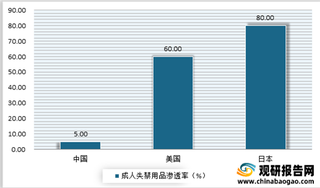 我国成人失禁用品市场渗透率、集中度较低 成人护理市场方兴未艾