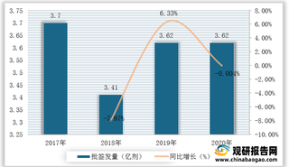 全球及中国儿科疫苗行业现状及竞争：欧美市场政府参与度高 武汉生物稳居国内首位