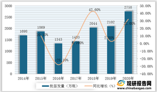 我国水痘疫苗批签发量大幅增长 市场规模及接种率有望提升