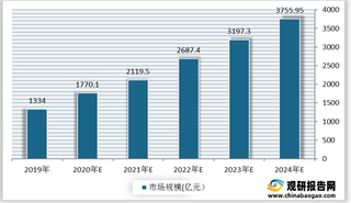 我国智慧社区行业产业链现状及上下游企业优势分析