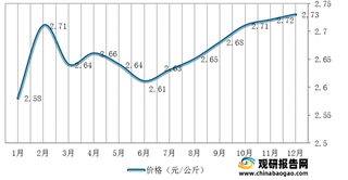 2020-2021年1-5月我国小麦（中等）集贸市场价格走势分析