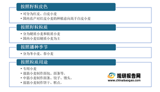 我国小麦种子行业审定品种总数量逐年递增 主要以地方审定品种为主