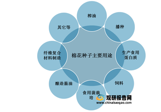 我国棉花种子行业市场规模情况与行业发展前景分析