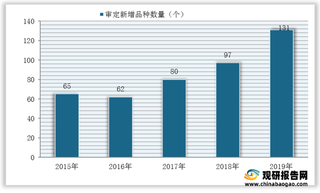 2019年我国棉花种子审定情况：累计总数逼近两千 鄂、冀转基因品种研发表现亮眼